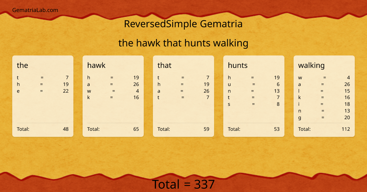 the hawk that hunts walking in reversedSimple Gematria